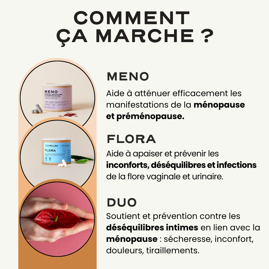Duo Ménopause Intime - Image 3