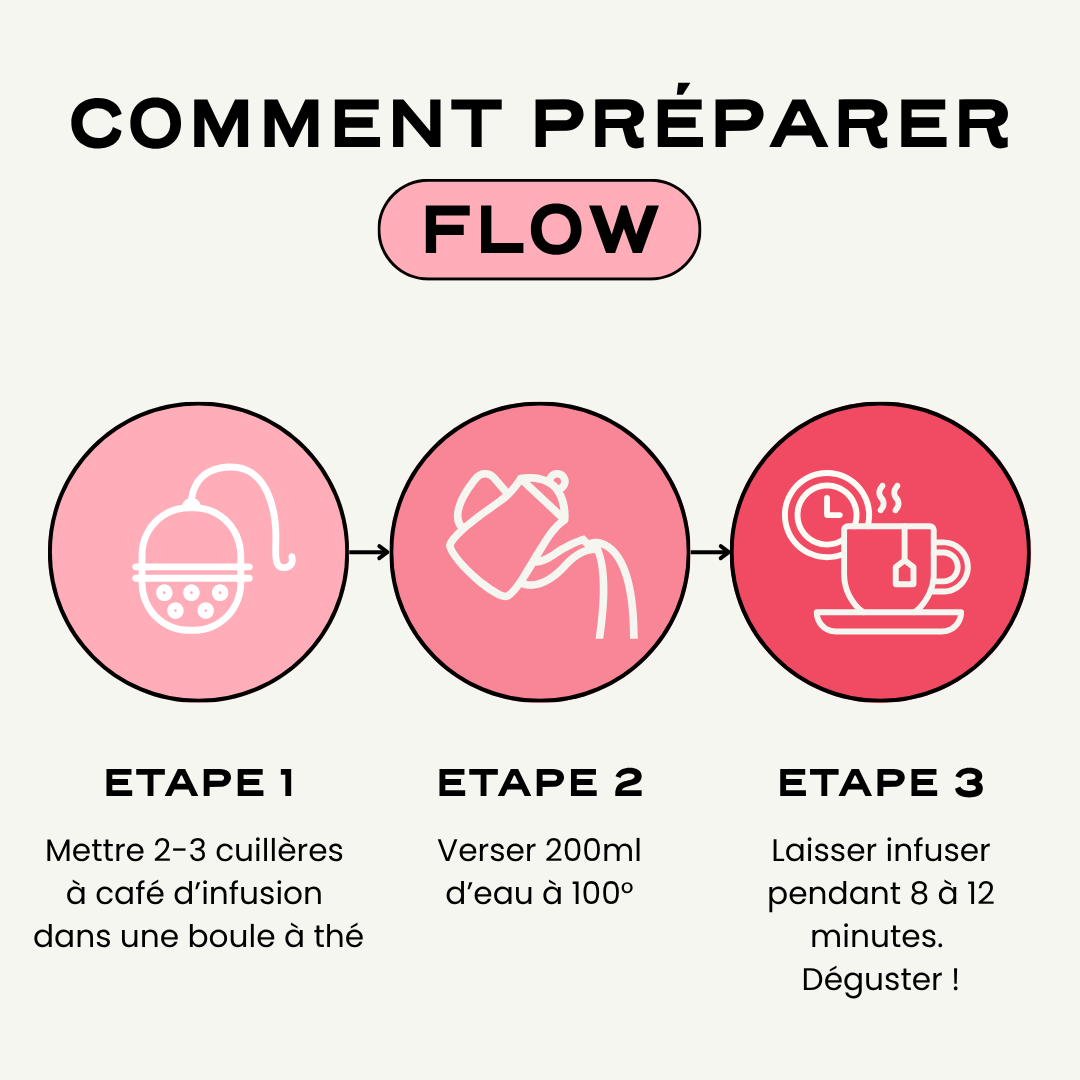 FLOW - Image 7