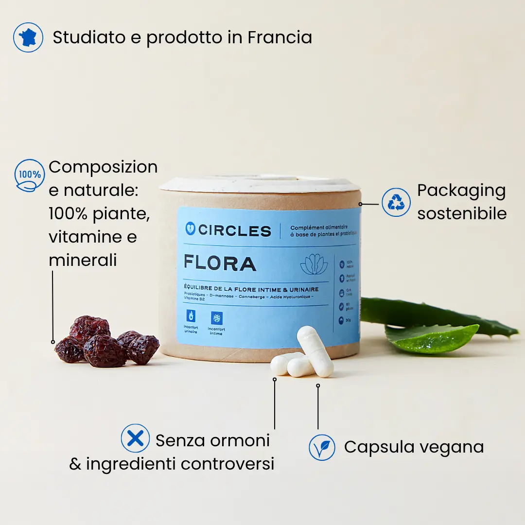 FLORA. - Image 2