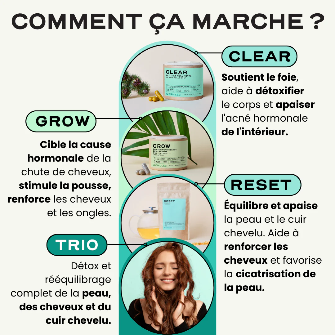 Trio Peau & Cheveux - Image 3